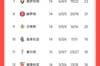 都追上来了！西甲积分榜：马竞联赛四连胜，只落后巴萨2分