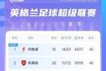 已经结束咧？英超积分榜：利物浦少赛2场5分领跑，曼城仍第6