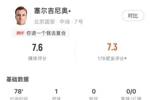 塞尔吉尼奥本场数据：策动进球+破门，4次关键传球，获评7.6分