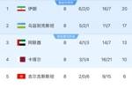 伊朗等12国人被禁入美国！邮报：参加世界杯奥运会等运动员有豁免