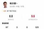 帕尔默本场数据：3射门3射正上演帽子戏法+1解围，评分8.8